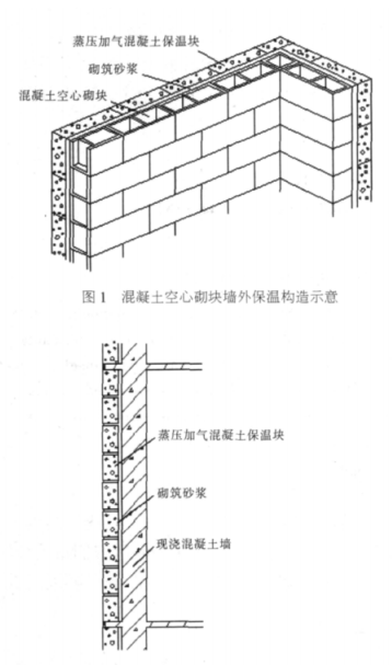 离石蒸压加气混凝土砌块复合保温外墙性能与构造